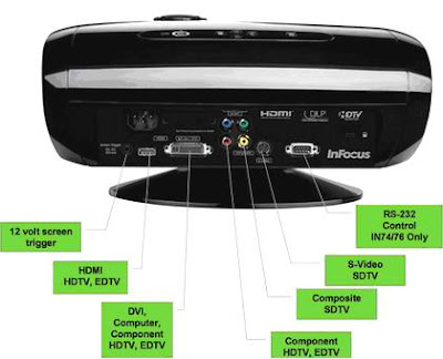 LCD Projector InFocus IN76