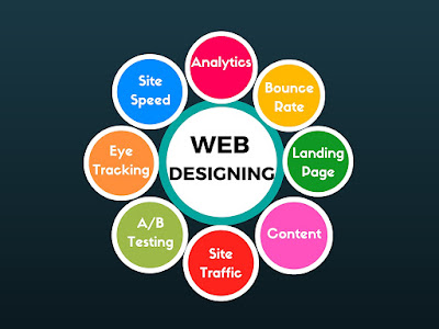 Web Designing Training Institutes inward Bangalore Web Designing Training Institutes inward Bangalore