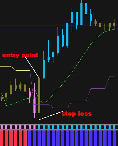 Trend Based Simple Forex Trading System - 
