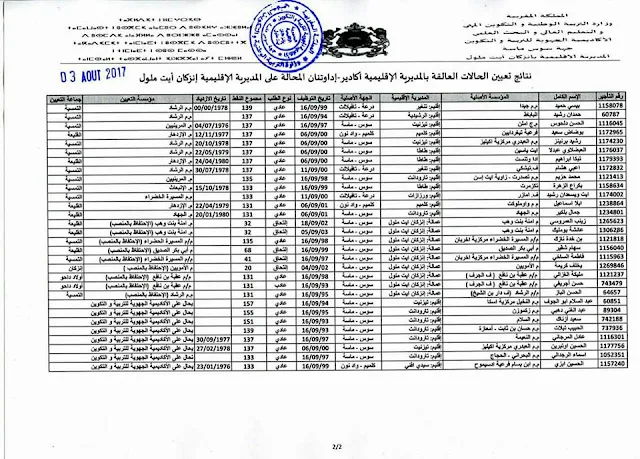 تعيينات العالقين في مديرية آكادير بمديرية إنزكان