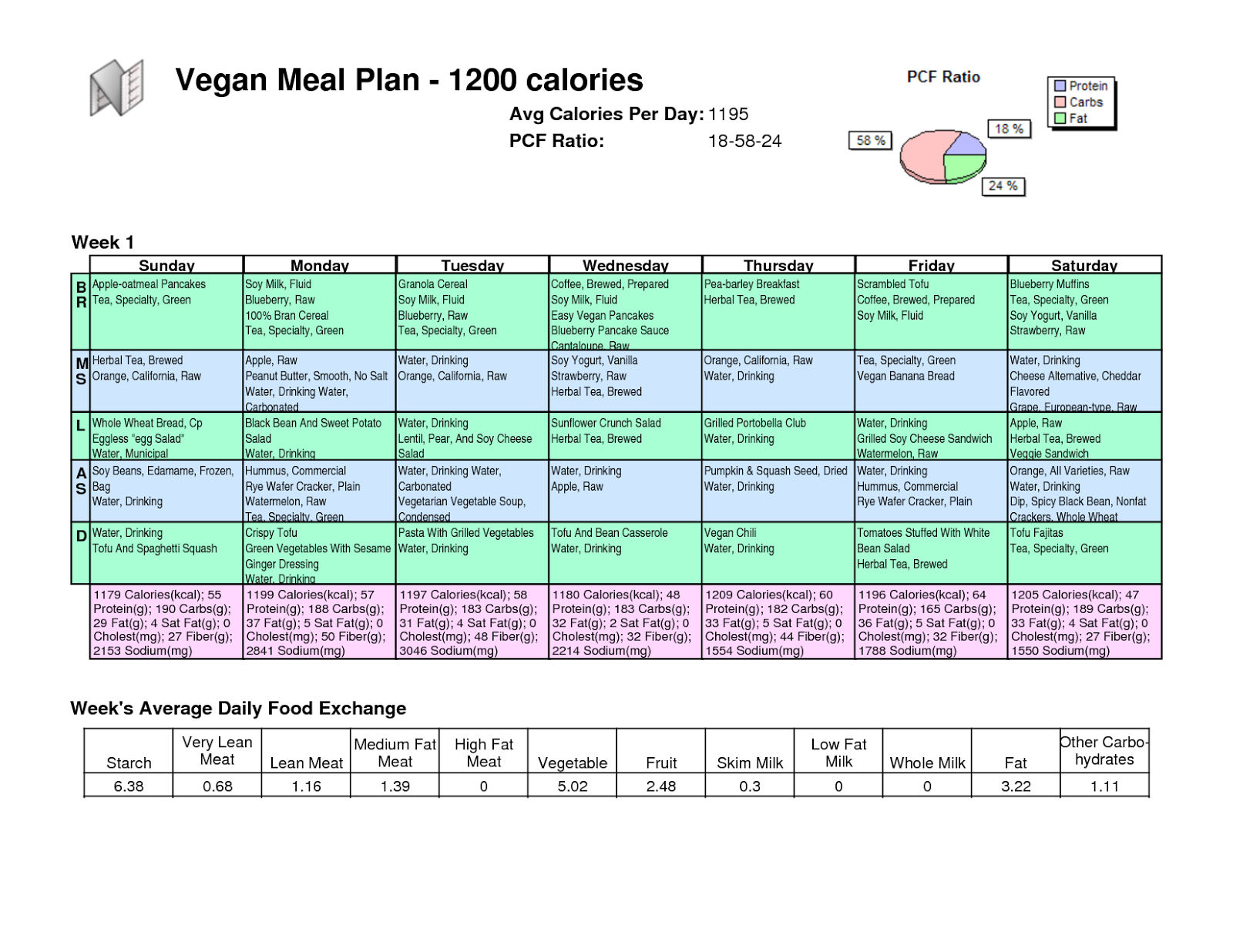 vegetarian meal plan for weight loss and muscle gain