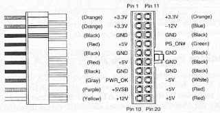 Power Supplay ATX   