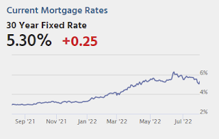 Mortgage Rates