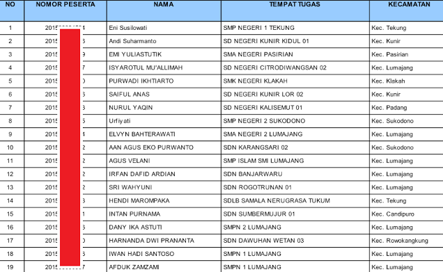  hampir semua Guru terdaftar sebagai Peserta UKG namun pada tahun  Daftar Guru Peserta UKG Tahun 2016 Lengkap