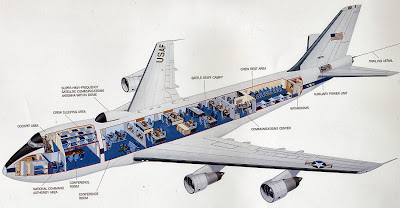 Doomsday-plane