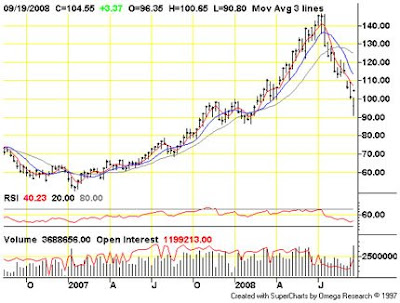 Oil price Chart.jpg