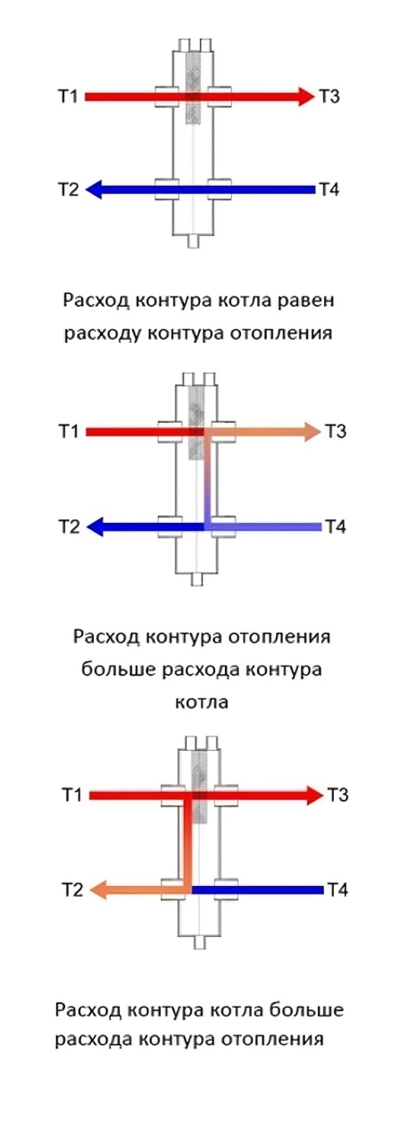 Услуги сантехника в Москве и Московской области