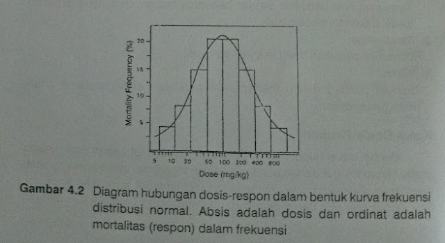 HUBUNGAN DOSIS RESPON DOSE RESPONE RELATIONSHIP 