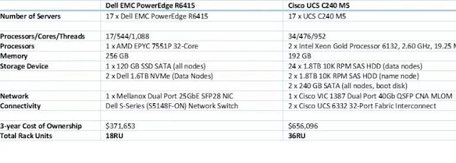 Dell EMC Tutorial and Material, Dell EMC Guides, Dell EMC Learning, Dell EMC Study Materials