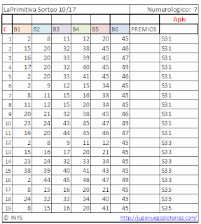 Bets optimized to play the primitive of spain