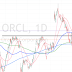 14/05/2024 - COMPRA (BUY) - Oracle ($ORCL) - SWING TRADE- FREE STOCK Market SIGNALS - ICTRADERS BRASIL
