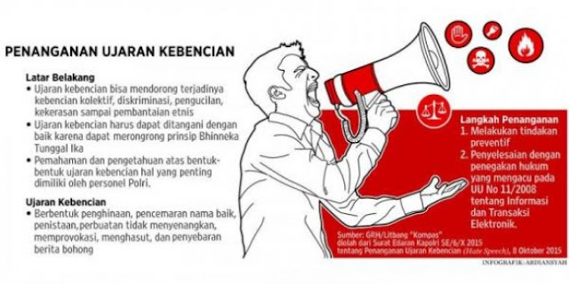 Ini Dia Hukuman Bagi Yang Suka Menebar Kebencian Di Jejaring Sosial