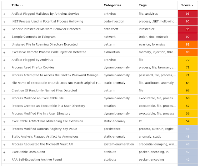 Threat Roundup for September 16 to September 23