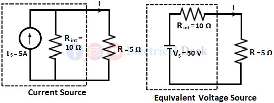 Source Transformation