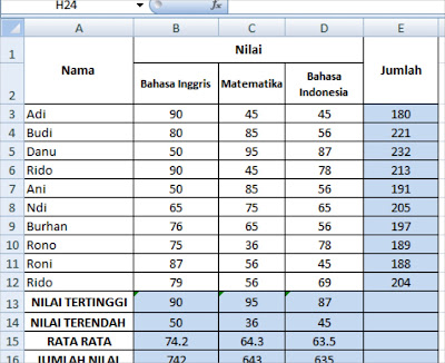 Fungsi SUM, AVERAGE, MAX, MIN DAN COUNT dalam Microsoft Excel