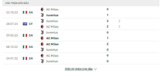 Giải mã kèo Juventus vs AC Milan, 23h ngày 27/4-Serie A Doi-dau-27-4