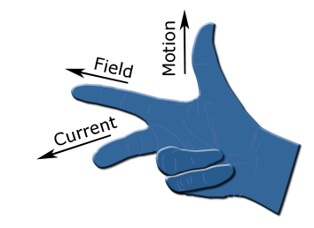 image of right hand rule