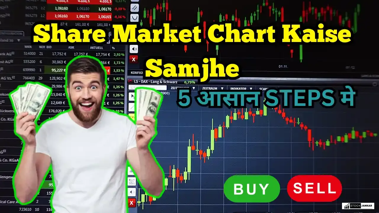 Share Market Chart Kaise Samjhe