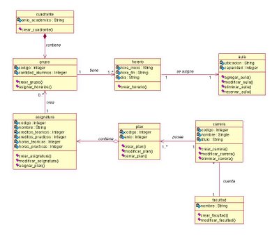 Ingeniería de Sistemas l: Tipos de Diagramas UML