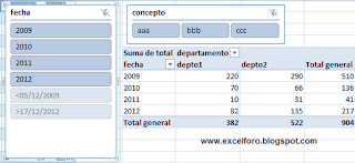 Segmentación de datos en tablas dinámicas de Excel 2010.