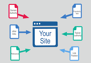 Backlinks as Incoming Links