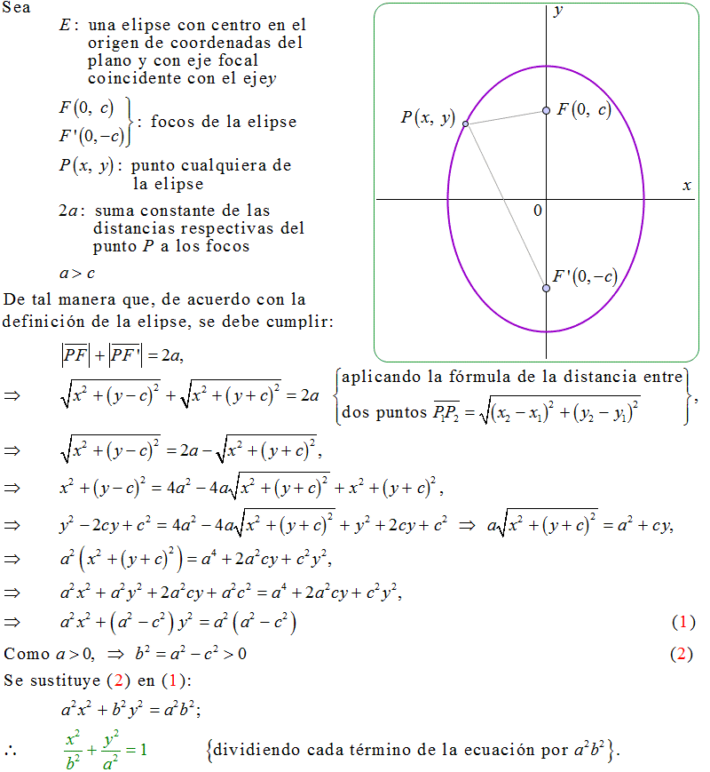 Geometrianalitica Ecuacion De La Elipse Forma Ordinaria