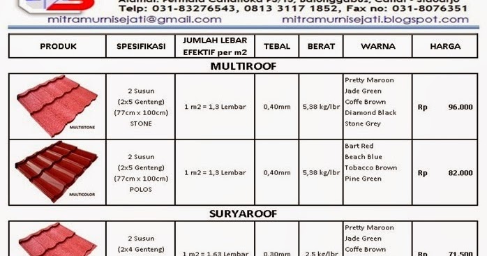 MULTI ROOF SURYA ROOF SURABAYA DAFTAR HARGA GENTENG  METAL