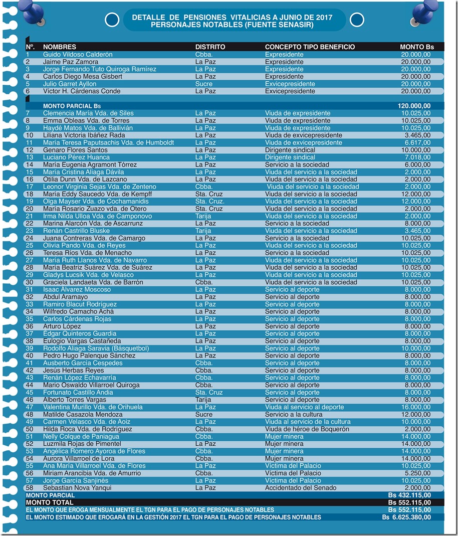 Pensiones en Bolivia