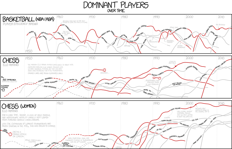 http://xkcd.com/1392/