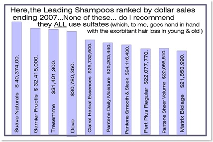 Shampoo chart999