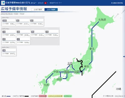 電力広域的運営推進機関の広域予備率Web公表システム