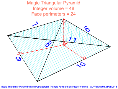 This is the smallest Magic Triangular Pyramid with an integer volume.