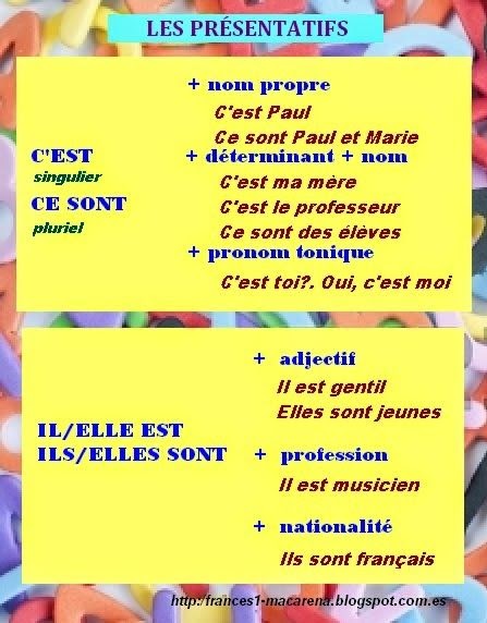 L'atelier FLE: C'est... Ce sont... / Il est... Elle est...