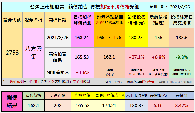 2021/8/26：八方雲集（2753）