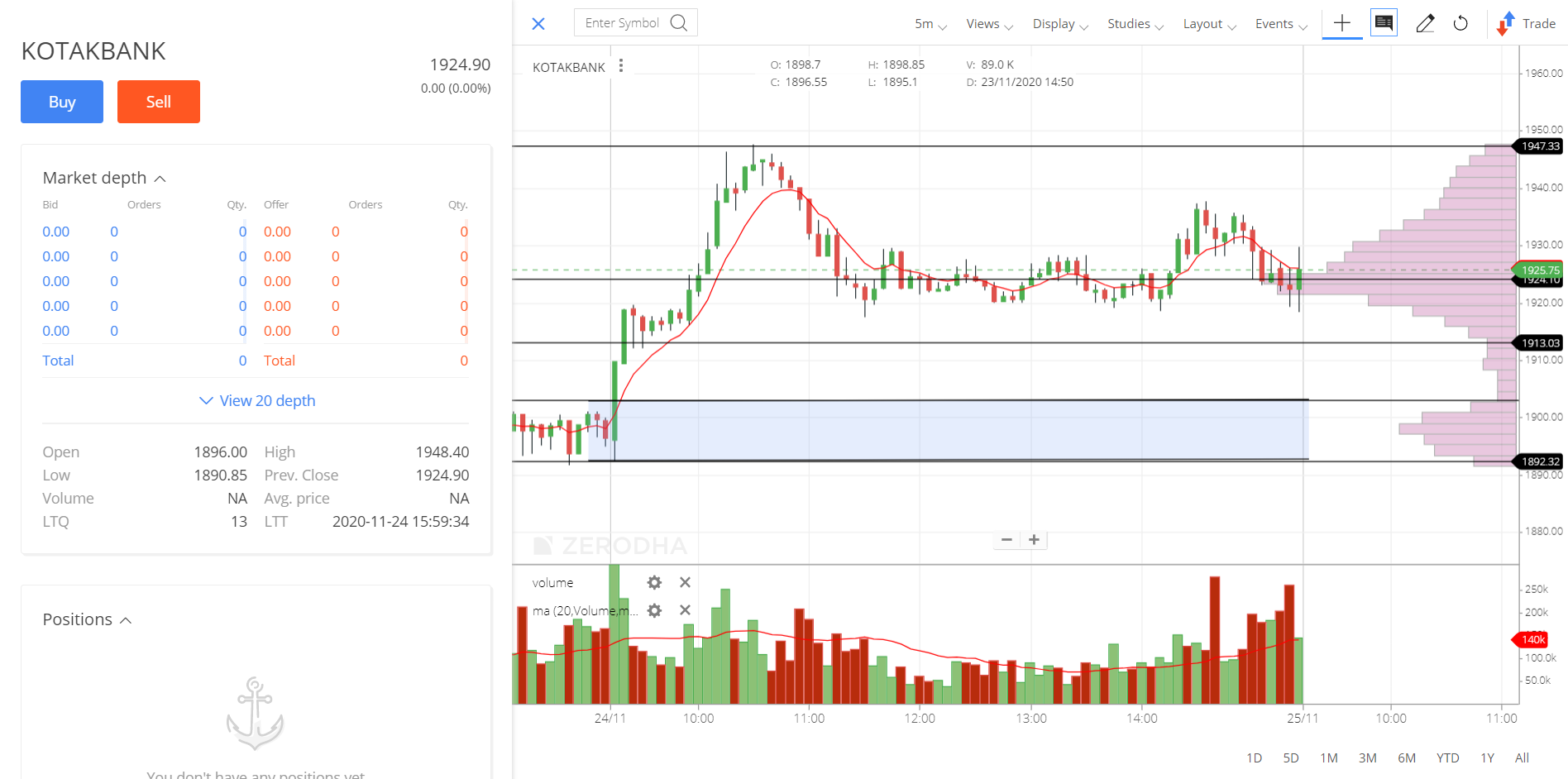 NSE Stocks FOR TODAY KOTAKBANK performance