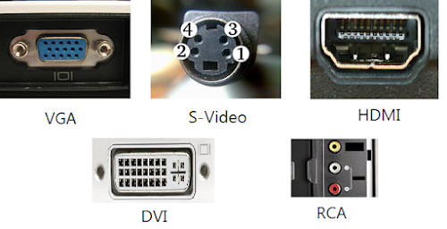 Suppose you lot want to lookout adult man a film or percentage a slide Connect a Laptop or Desktop Computer to a TV Easily