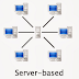 Keuntungan Jaringan Server Based
