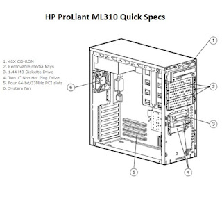 HP ProLiant ML310 Quick Specs