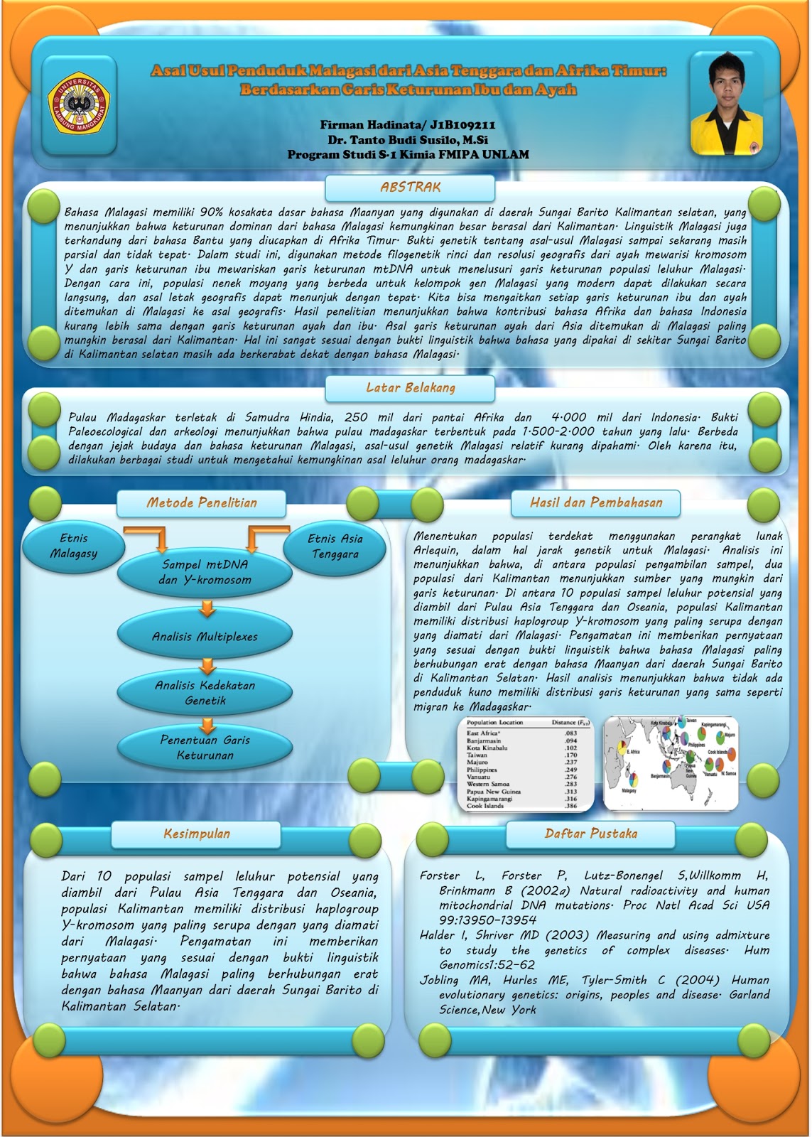 MENJADI CERDAS Poster tugas mata kuliah metodologi penelitian