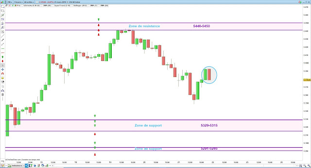 Plan de trade cac40 22/03/19