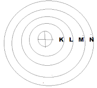 Bohr-bury Electronic Configuration