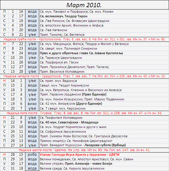 ikone crkveni kalendar mart 2010