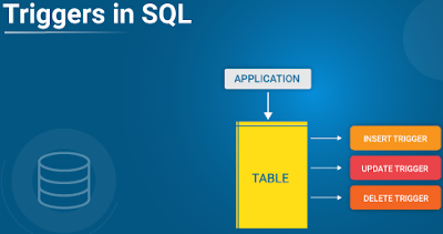 Trigger in SQL