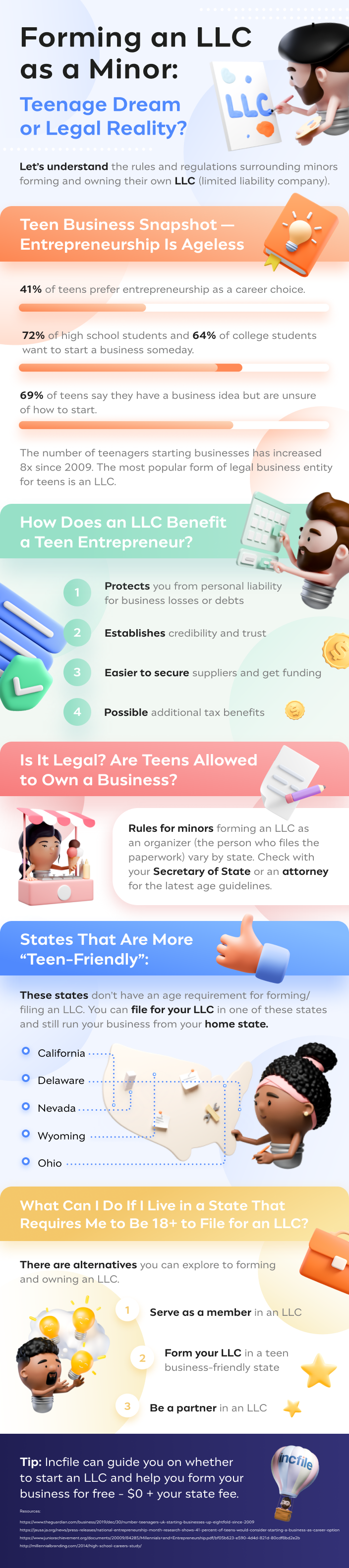 Forming An LLC As  A Minor #infographic # Business