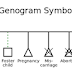 Pengertian dan simbol Genogram