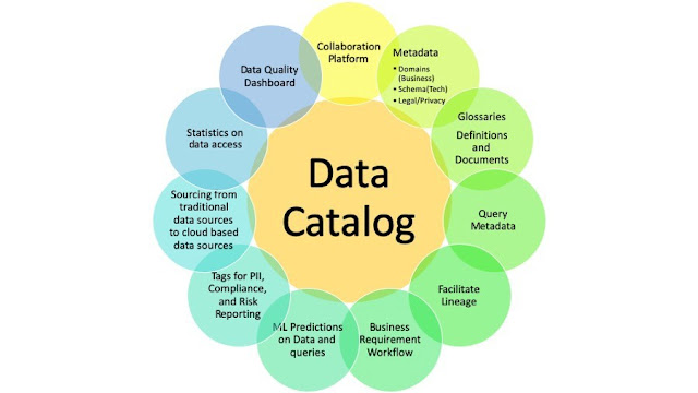 Data Catalog Market