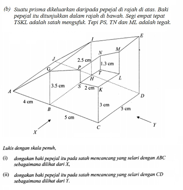 MATEMATIK SPM: Pelan dan Dongakan