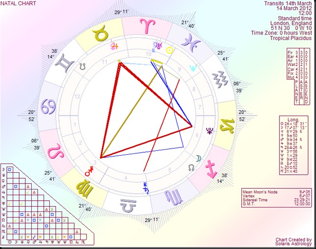 Transits14thMarch