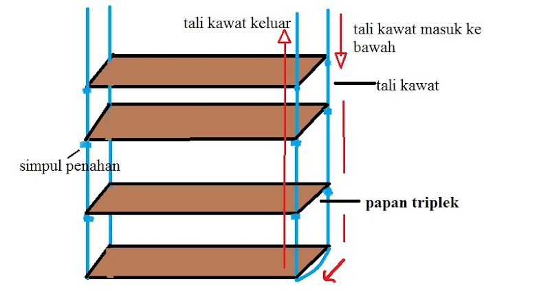 Inspirasi Cara Membuat Rak Sepatu Gantung Sendiri