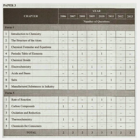 Soalan Kbat Add Math Form 4 - Perokok j